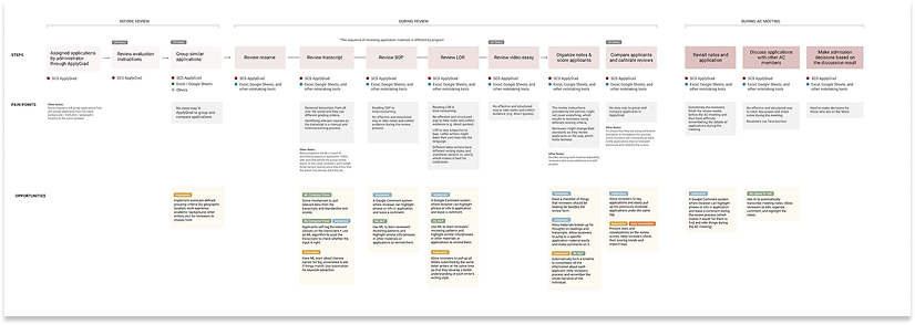 Full user journey map